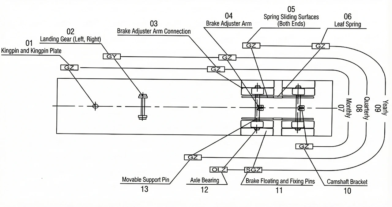 Schéma des points de graissage semi-remorque Kales montrant le pivot et les béquilles