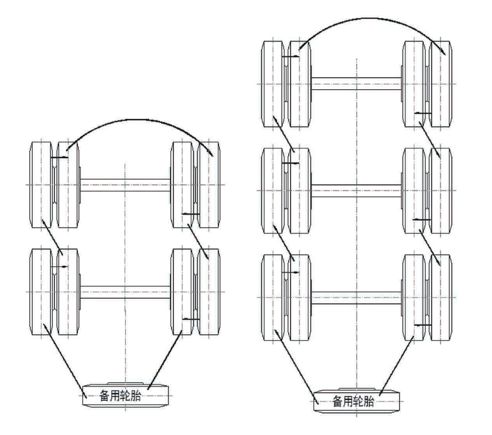 Tire Care Maximize Life Safety