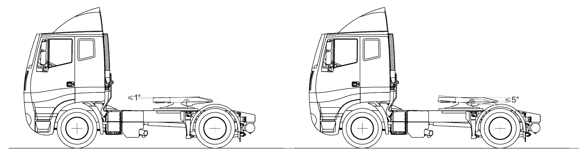Angle d'inclinaison de la sellette d'attelage